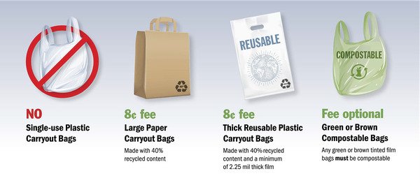 Bag Ban Web Graphics 40percent