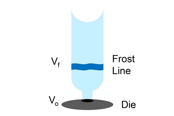 Frost line