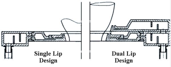 single-lip and dual-lip air rings