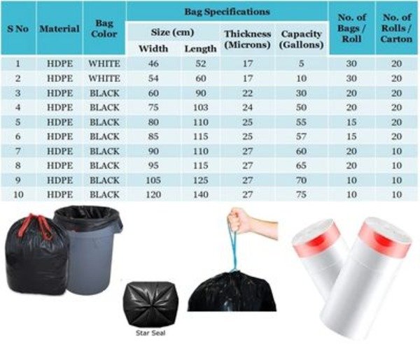 Standard garbage bag thickness
