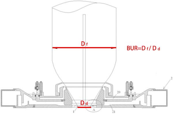 BUR